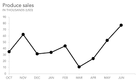 trend analysis